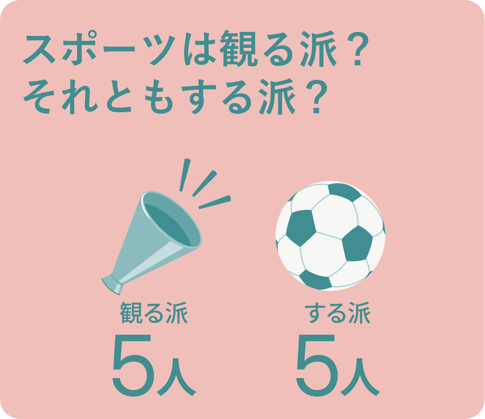 スポーツを観る派、スポーツをする派についてのアンケートです。観る派が５人、する派が５人。